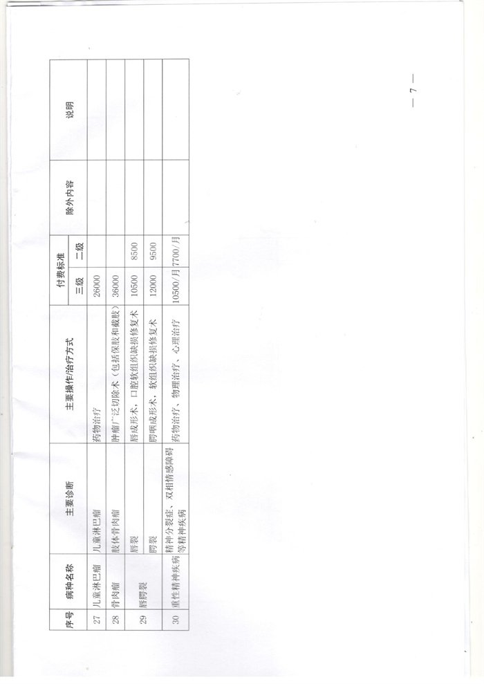 关于增加农村贫困人口大病专项救治医保付费病种的通知_页面_7.jpg