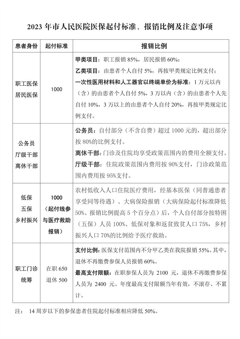 2023年医保起付标准、报销比例、例均费用及注意事项 - 副本(1)(1)(1)(1).jpg